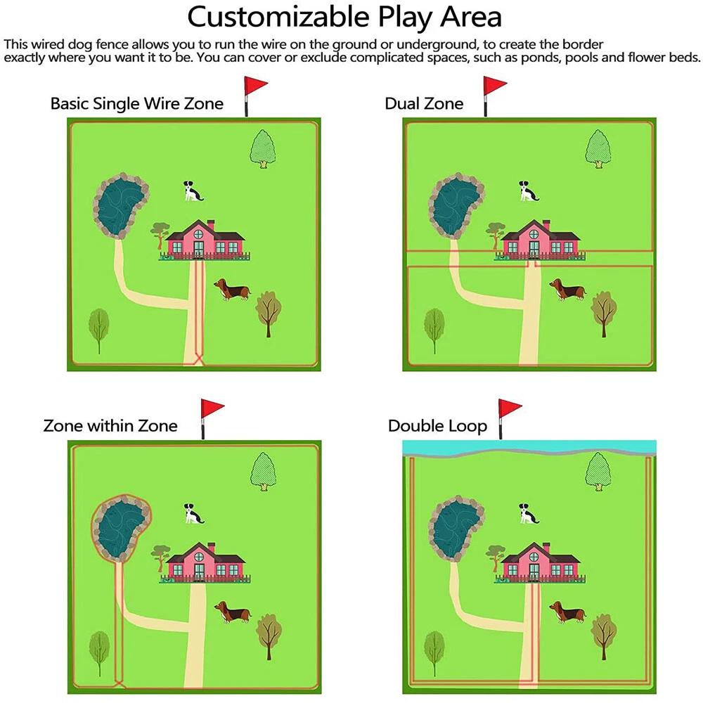 Zone Setup Diagram